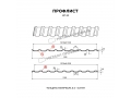 Профлист Металл Профиль МП-20x1100-R NormanMP (ПЭ-01-5015-0,5)